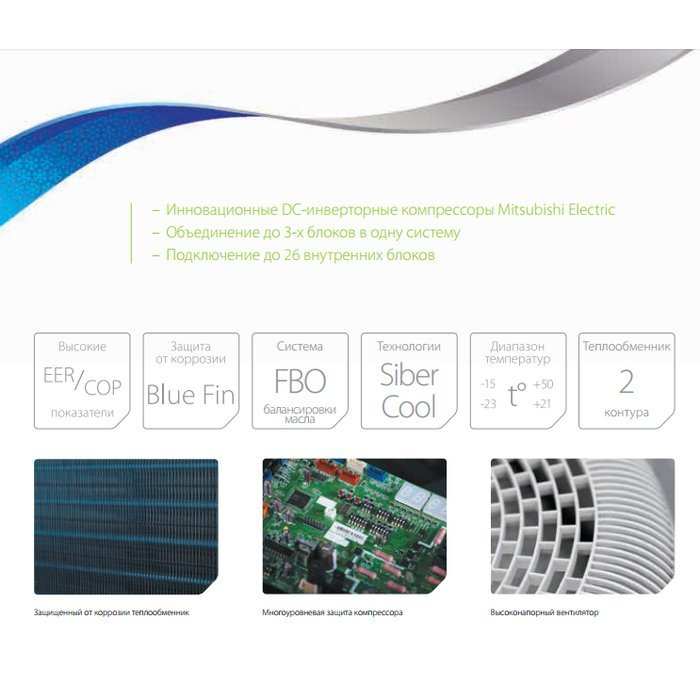�������� ���� VRF ������� Ballu BVRFO-KS6-450-A