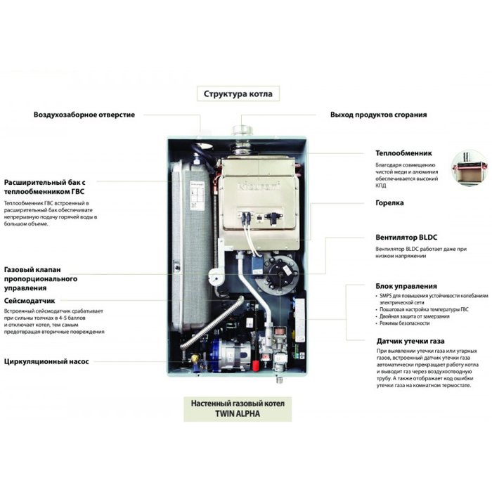 ��������� ������� ����� Kiturami TWIN ALPHA-20 COAXIAL (23.3 kW)