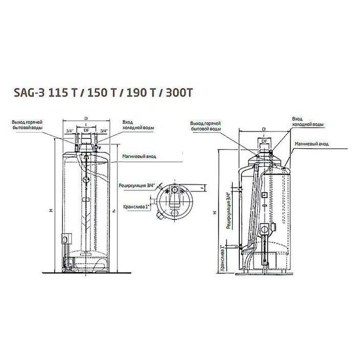 ������� ������������� ��������������� Baxi SAG-3 150 T