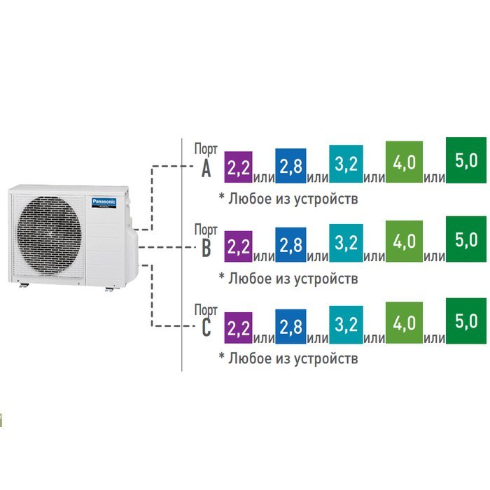 ������� ���� ������ �����-������� �� 3 ������� Panasonic U-3E18JBE