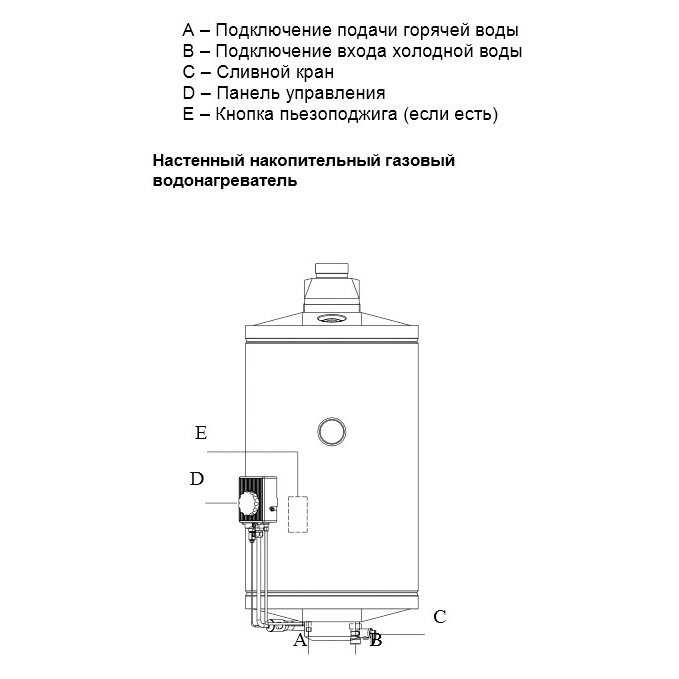 ������� ������������� ��������������� Baxi SAG-3 80