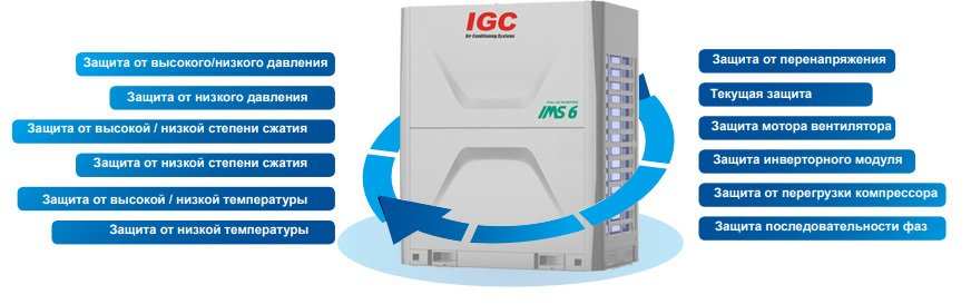 �������� ���� VRF ������� IGC IMS-EX280NB(6)