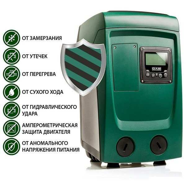 ������������� �������� ������� DAB E.SYBOX mini