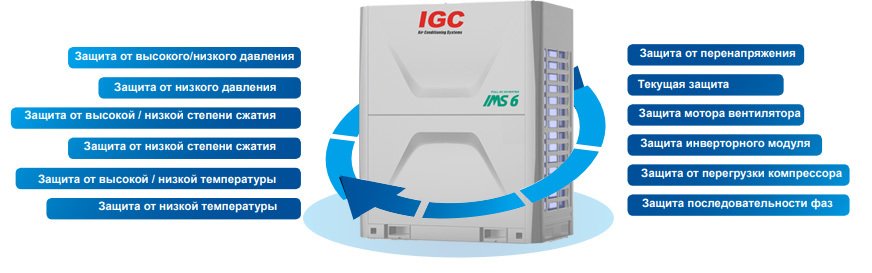 �������� ���� VRF ������� IGC IMS-EX560NB(6)