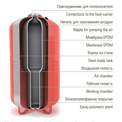 �������������� ��� Wester WRV 100