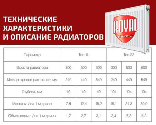 �������� ��������� �������� ��� 22 Royal Thermo COMPACT 22-300-1000