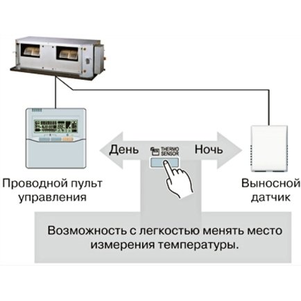 ��������� VRF ������� General ARXC36GBTH