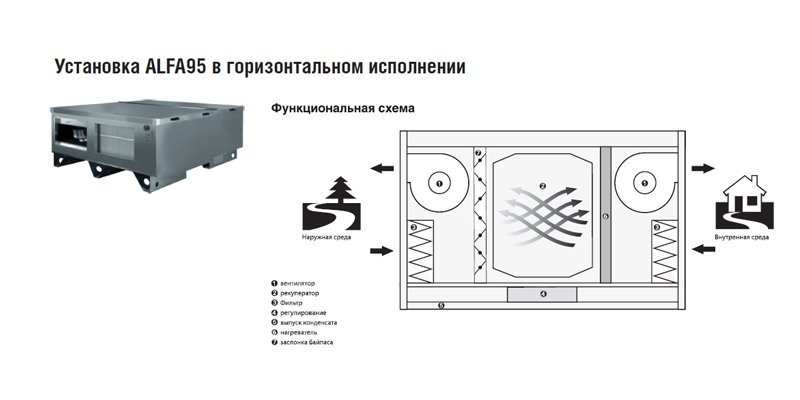 ��������-�������� �������������� ��������� 2vv HR95-350EC-CF-HBXD-74RP1